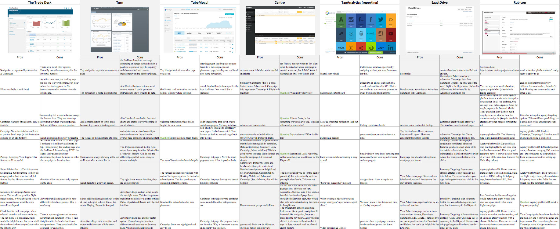 Competitive Analysis - Product Specific