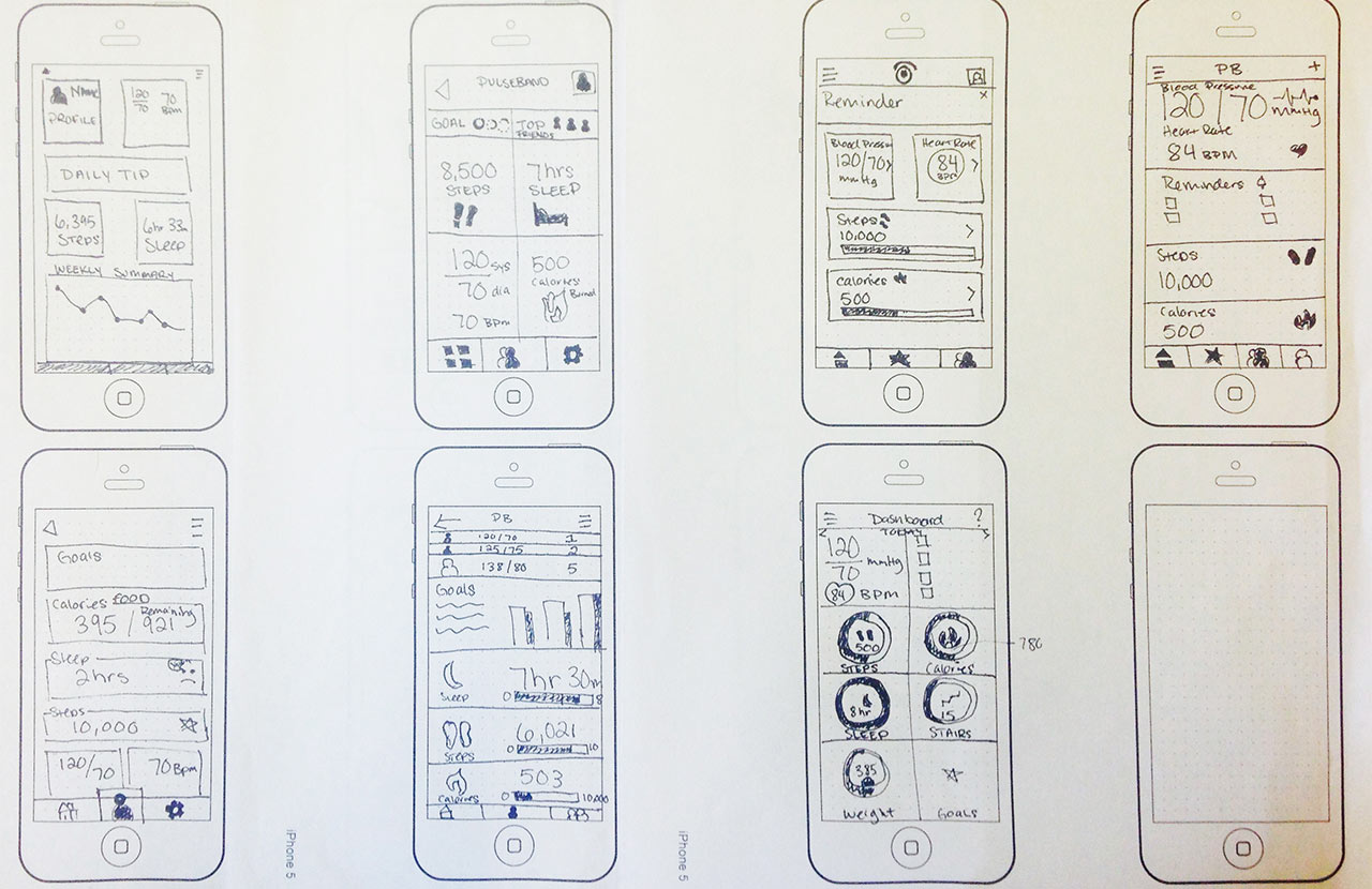 Dashboard Ideation